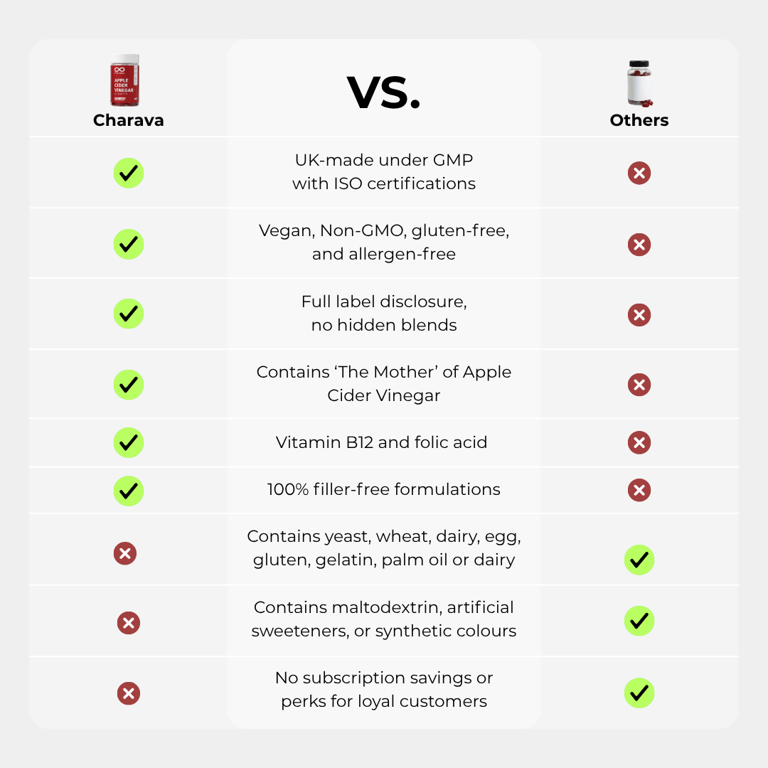 Apple Cider Vinegar Gummies