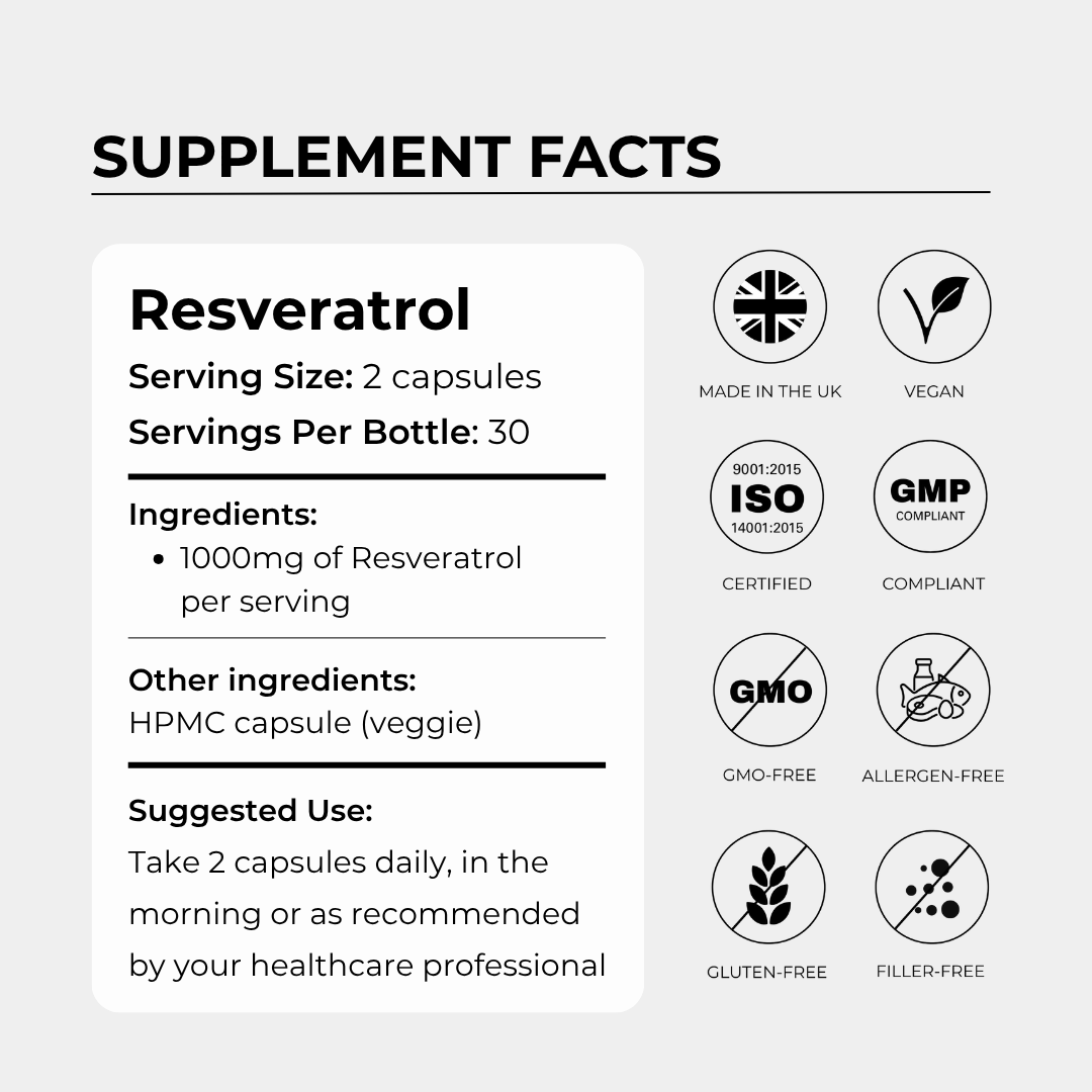 Resveratrol 1000mg